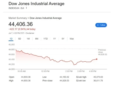 Trump Announced That The United States Would Impose A 25% Tariff On Products ...